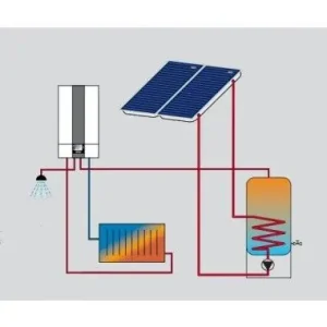 Entrega Rápida Kit de 10 m de tubo aislado DN 16 de acero inoxidable para placas solares Wolf