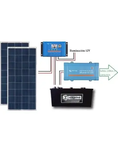 Rebajas Kit solar fotovoltaico de 1400W/día con inversor senoidal de 650w para uso de fin de semana