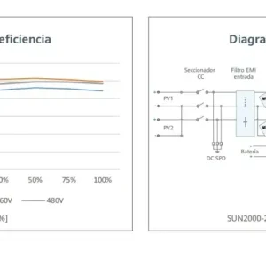 Onduleur hybride monophasé Huawei SUN2000 3,68KTL L1 - 01075349-015 Económico