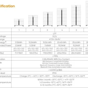 Batería de litio 51,2V/5.12kWh LiFePO4 Pytes Pi LV1 – 110404100008 Promoción Exclusiva