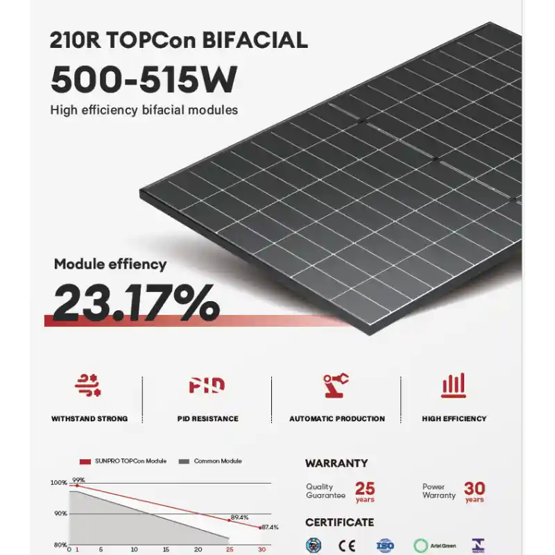 Compra Hoy PANEL SOLAR BIFACIAL FULL BLACK 500W, 24V, 108 CELULAS MONOCRISTALINA, 1960x1134x30MM 26,6KG. SUNPRO POWER 02786