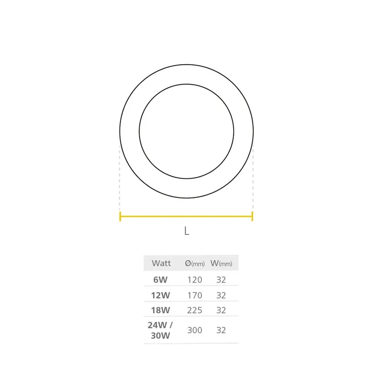LAMPARA DECO SUPERFICIAL REDONDA LED 18W SYLVANIA Precio De Oferta
