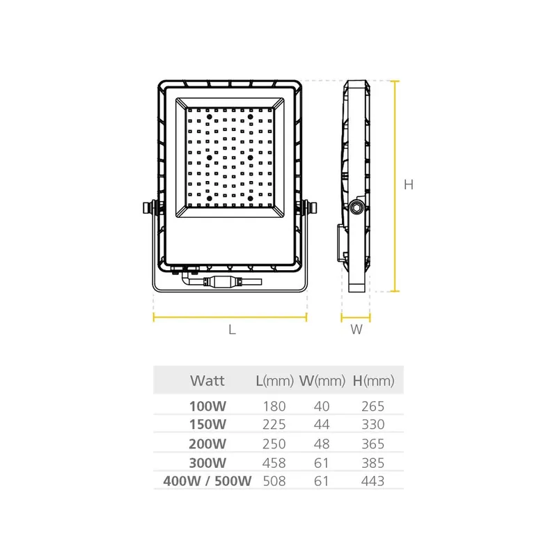 Oferta REFLECTOR LED 100W 6500K 100/277V SYLVANIA